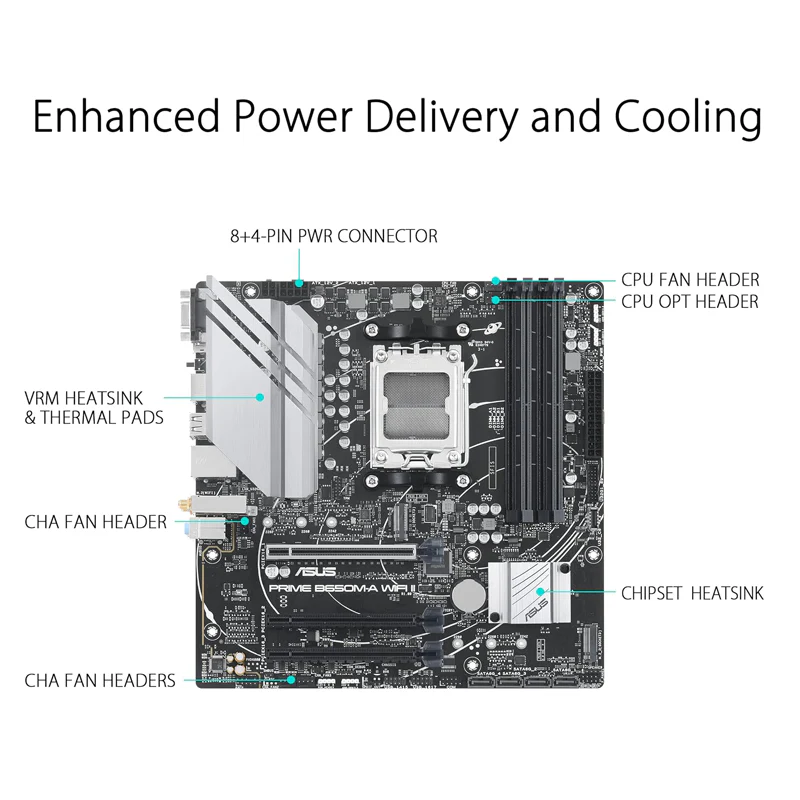 ASUS PRIME B650M-A WIFI II AMD B650 Socket AM5 micro ATX Motherboard. - Image 2