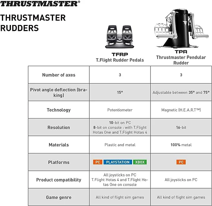 Thrustmaster TFRP Rudder Pedals (Windows, XBOX Series X,S, One, PS5, PS4) - Image 5