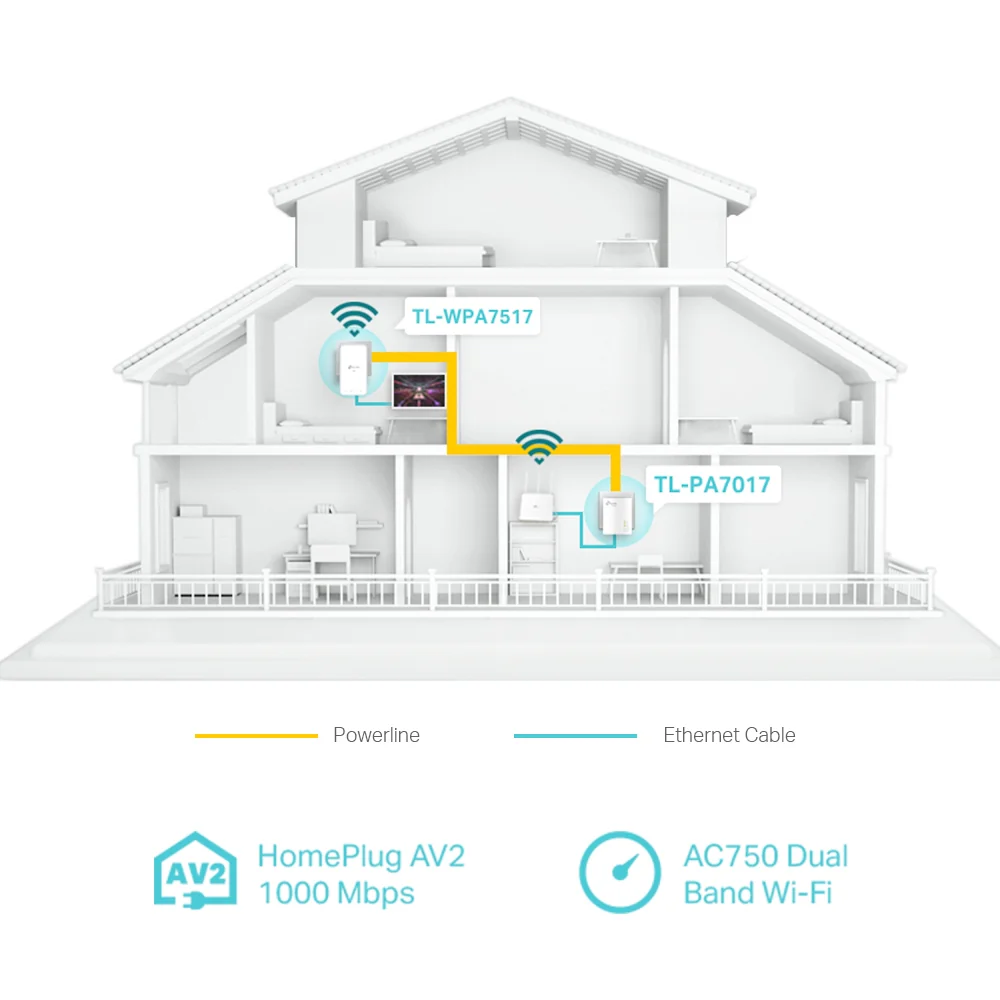 TP-LINK TL-WPA7517 KIT New AV1000 Gigabit Powerline ac Wi-Fi Kit - Image 4